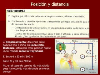 Posición y distancia
7. Desplazamiento: diferencia entre
posición final e inicial en línea recta.
Distancia: diferencia entre posición final e
inicial medida sobre la trayectoria
8. Entre 0 y 20 min: 500 m
Entre 20 y 40 min: 900 m
No, en el segundo caso ha ido más rápido
pues ha recorrido más distancia en menos
tiempo.
 