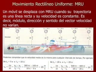 Movimiento Rectilíneo Uniforme: MRU
Un móvil se desplaza con MRU cuando su trayectoria
es una línea recta y su velocidad es constante. Es
decir, módulo, dirección y sentido del vector velocidad
no varían.
 