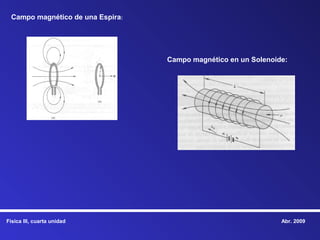 Campo magnético de una Espira:




                                   Campo magnético en un Solenoide:




Física III, cuarta unidad                                        Abr. 2009
 