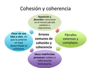 Cohesión y coherencia
Repetición y
desorden: mencionar
en el mismo párrafo
palabras o
expresiones.
Párrafos
extensos y
complejos.
Ideas indefinidas
provocan rodeos e
información
innecesaria.
Pasar de una
idea a otra, sin
que la anterior
se haya
desarrollado lo
suficiente.
Errores
comunes de
cohesión y
coherencia
 