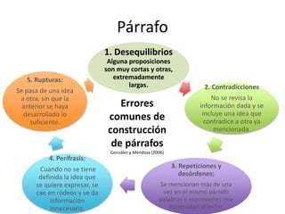 Párrafo
1. Desequilibrios
Alguna proposiciones
son muy cortas y otras,
extremadamente
largas. 2. Contradicciones
No se revisa la
información dada y se
incluye una idea que
contradice a otra ya
mencionada.
3. Repeticiones y
desórdenes:
Se mencionan más de una
vez en el mismo párrafo
palabras o expresiones que
incomodan al lector.
4. Perífrasis:
Cuando no se tiene
definida la idea que
se quiere expresar, se
cae en rodeos y se da
información
innecesaria.
5. Rupturas:
Se pasa de una idea
a otra, sin que la
anterior se haya
desarrollado lo
suficiente.
Errores
comunes de
construcción
de párrafos
González y Mendoza (2006)
 