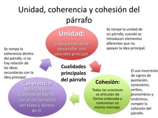 Unidad coherencia y cohesion