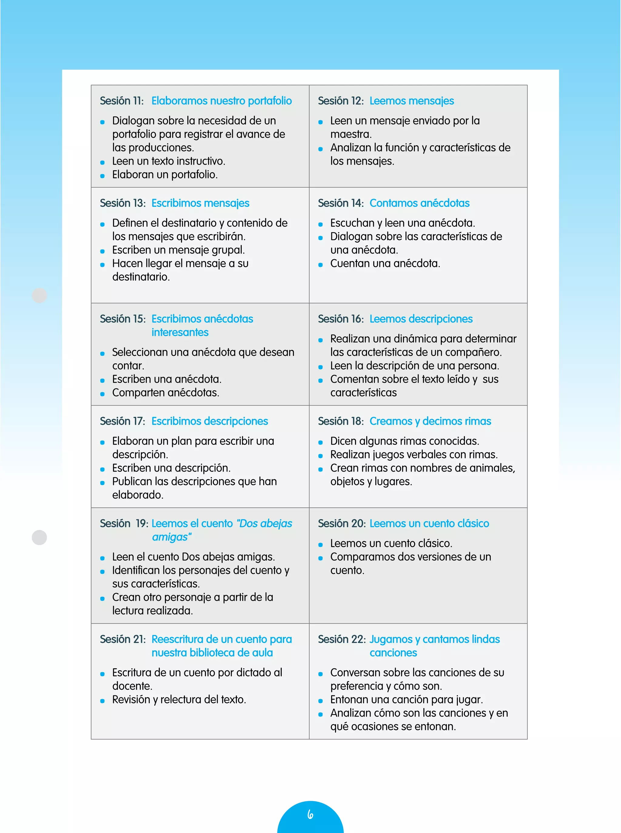 6
Sesión 11:	 Elaboramos nuestro portafolio
	 Dialogan sobre la necesidad de un
portafolio para registrar el avance de
las producciones.
	 Leen un texto instructivo.
	 Elaboran un portafolio.
Sesión 12:	 Leemos mensajes
	 Leen un mensaje enviado por la
maestra.
	 Analizan la función y características de
los mensajes.
Sesión 13:	 Escribimos mensajes
	 Definen el destinatario y contenido de
los mensajes que escribirán.
	 Escriben un mensaje grupal.
	 Hacen llegar el mensaje a su
destinatario.
Sesión 14:	 Contamos anécdotas
	 Escuchan y leen una anécdota.
	 Dialogan sobre las características de
una anécdota.
	 Cuentan una anécdota.
Sesión 15:	 Escribimos anécdotas
interesantes
	 Seleccionan una anécdota que desean
contar.
	 Escriben una anécdota.
	 Comparten anécdotas.
Sesión 16:	 Leemos descripciones
	 Realizan una dinámica para determinar
las características de un compañero.
	 Leen la descripción de una persona.
	 Comentan sobre el texto leído y sus
características
Sesión 17:	 Escribimos descripciones
	 Elaboran un plan para escribir una
descripción.
	 Escriben una descripción.
	 Publican las descripciones que han
elaborado.
Sesión 18:	 Creamos y decimos rimas
	 Dicen algunas rimas conocidas.
	 Realizan juegos verbales con rimas.
	 Crean rimas con nombres de animales,
objetos y lugares.
Sesión 19:	Leemos el cuento "Dos abejas
amigas"
	 Leen el cuento Dos abejas amigas.
	 Identifican los personajes del cuento y
sus características.
	 Crean otro personaje a partir de la
lectura realizada.
Sesión 20:	Leemos un cuento clásico
	 Leemos un cuento clásico.
	 Comparamos dos versiones de un
cuento.
Sesión 21:	 Reescritura de un cuento para
nuestra biblioteca de aula
	 Escritura de un cuento por dictado al
docente.
	 Revisión y relectura del texto.
Sesión 22:	Jugamos y cantamos lindas
canciones
	 Conversan sobre las canciones de su
preferencia y cómo son.
	 Entonan una canción para jugar.
	 Analizan cómo son las canciones y en
qué ocasiones se entonan.
 