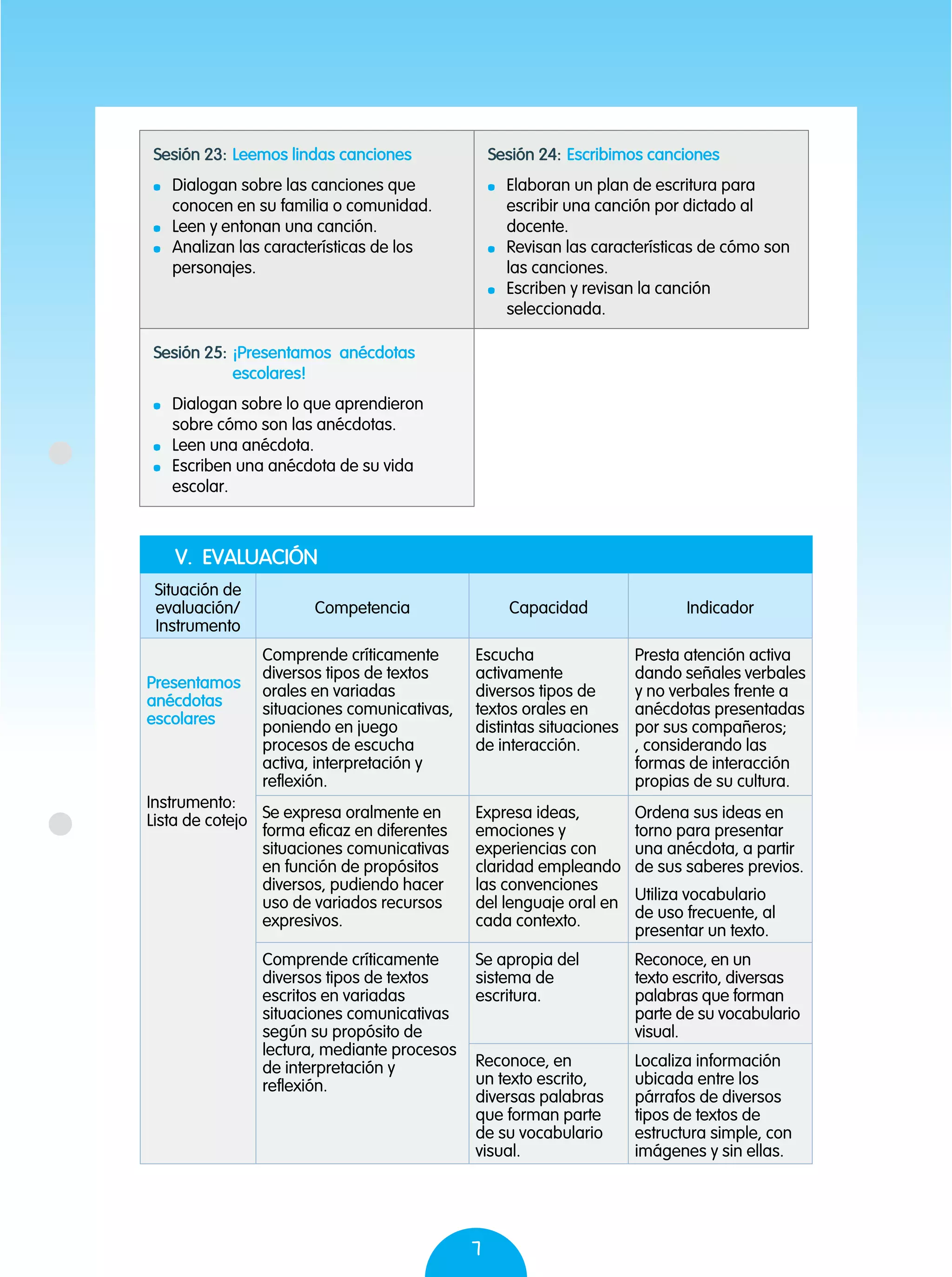 7
V. EVALUACIÓN
Situación de
evaluación/
Instrumento
Competencia Capacidad Indicador
Presentamos
anécdotas
escolares
Instrumento:
Lista de cotejo
Comprende críticamente
diversos tipos de textos
orales en variadas
situaciones comunicativas,
poniendo en juego
procesos de escucha
activa, interpretación y
reflexión.
Escucha
activamente
diversos tipos de
textos orales en
distintas situaciones
de interacción.
Presta atención activa
dando señales verbales
y no verbales frente a
anécdotas presentadas
por sus compañeros;
, considerando las
formas de interacción
propias de su cultura.
Se expresa oralmente en
forma eficaz en diferentes
situaciones comunicativas
en función de propósitos
diversos, pudiendo hacer
uso de variados recursos
expresivos.
Expresa ideas,
emociones y
experiencias con
claridad empleando
las convenciones
del lenguaje oral en
cada contexto.
Ordena sus ideas en
torno para presentar
una anécdota, a partir
de sus saberes previos.
Utiliza vocabulario
de uso frecuente, al
presentar un texto.
Comprende críticamente
diversos tipos de textos
escritos en variadas
situaciones comunicativas
según su propósito de
lectura, mediante procesos
de interpretación y
reflexión.
Se apropia del
sistema de
escritura.
Reconoce, en un
texto escrito, diversas
palabras que forman
parte de su vocabulario
visual.
Reconoce, en
un texto escrito,
diversas palabras
que forman parte
de su vocabulario
visual.
Localiza información
ubicada entre los
párrafos de diversos
tipos de textos de
estructura simple, con
imágenes y sin ellas.
Sesión 23:	Leemos lindas canciones
	 Dialogan sobre las canciones que
conocen en su familia o comunidad.
	 Leen y entonan una canción.
	 Analizan las características de los
personajes.
Sesión 24:	Escribimos canciones
	 Elaboran un plan de escritura para
escribir una canción por dictado al
docente.
	 Revisan las características de cómo son
las canciones.
	 Escriben y revisan la canción
seleccionada.
Sesión 25:	¡Presentamos anécdotas
escolares!
	 Dialogan sobre lo que aprendieron
sobre cómo son las anécdotas.
	 Leen una anécdota.
	 Escriben una anécdota de su vida
escolar.
 