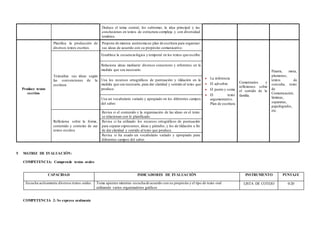 Deduce el tema central, los subtemas, la idea principal y las
conclusiones en textos de estructura compleja y con diversidad
temática.
Produce textos
escritos
Planifica la producción de
diversos textos escritos
Propone de manera autónoma un plan de escritura para organizar
sus ideas de acuerdo con su propósito comunicativo.
 La inferencia
 El adverbio
 El punto y coma
 El texto
argumentativo.
Plan de escritura
Comentarios y
reflexiones sobre
el sentido de la
familia.
Pizarra, mota,
plumones,
textos de
consulta, texto
de
Comunicación,
láminas,
separatas,
papelógrafos,
etc.
Textualiza sus ideas según
las convenciones de la
escritura
Establece la secuencia lógica y temporal en los textos que escribe.
Relaciona ideas mediante diversos conectores y referentes en la
medida que sea necesario.
Usa los recursos ortográficos de puntuación y tildación en la
medida que sea necesario, para dar claridad y sentido al texto que
produce.
Usa un vocabulario variado y apropiado en los diferentes campos
del saber.
Reflexiona sobre la forma,
contenido y contexto de sus
textos escritos
Revisa si el contenido y la organización de las ideas en el texto
se relacionan con lo planificado.
Revisa si ha utilizado los recursos ortográficos de puntuación
para separar expresiones, ideas y párrafos, y los de tildación a fin
de dar claridad y sentido al texto que produce.
Revisa si ha usado un vocabulario variado y apropiado para
diferentes campos del saber.
5 MATRIZ DE EVALUACIÓN:
COMPETENCIA: Comprende textos orales
CAPACIDAD INDICADORES DE EVALUACIÓN INSTRUMENTO PUNTAJE
Escucha activamente diversos textos orales. Toma apuntes mientras escucha de acuerdo con su propósito y el tipo de texto oral
utilizando varios organizadores gráficos
LISTA DE COTEJO 0-20
COMPETENCIA 2: Se expresa oralmente
 