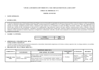 “AÑO DE LA DIVERSIFICACIÓN PRODUCTIVA Y DEL FORTALECIMIENTO DE LA EDUCACIÓN”
UNIDAD DE APRENDIZAJE N° V
VISIONES DE MI PAÍS
1 DATOS GENERALES:
1 JUSTIFICACIÓN:
El Área de Comunicación para el Quinto grado de Educación Primaria proyecta el desarrollo de capacidades de expresión oral que le permit an al discente expresar sus ideas con claridad
y fluidez en situaciones comunicativas interpersonales, utilizando en forma pertinente las cualidades de la voz, el registro lingüístico y los recursos no verbales, que comprendan los
mensajes de los demás, asumiendo posiciones críticas y valorando los giros expresivos de su comunidad en el marco del diálogo intercultural. También, que comprendan textos de
distintos tipo y disfrute de ellos, discriminando lo relevante de lo complementario; haga inferencias a partir de los datos e xplícitos, asuma posiciones críticas y reflexione sobre su
proceso de comprensión con el fin de mejorarlo. Y finalmente, que produzca textos de distinto tipo, en forma clara, coherente y original, en función de diversos propósitos y destinatarios;
utilizando en forma apropiada los elementos lingüísticos y no lingüísticos y reflexionando sobre ellos, todo ello estará enmarcado en el desarrollo de valores que permitan el desarrollo
integral de los discentes.
2 VALORES Y ACTITUDES:
VALOR MES
Responsabilidad Agosto
3 APRENDIZAJES FUNDAMENTALES: (DCN)
Lectura, escritura y expresión oral
Acceden a la lengua escrita desde una perspectiva comunicativa e intercultural, demostrando competencias en la lectura, escritura y expresión oral, en su lengu a materna y en castellano
para los que tienen una lengua materna originaria.
4 ORGANIZACIÓN DE LA UNIDAD DIDÁCTICA
COMPETENCIA
PROPÓSITO DIDÁCTICO
ACTIVIDADES RECURSOS
CAPACIDADES INDICADORES DE LOGRO
CONOCIMIEN-
TOS
Comprende textos
orales
Escucha activamente
diversos textos orales
Practica modos y normas culturales de convivencia que permiten
la comunicación oral.
 El debate
Reportes de
lectura a través de
organizadores
gráficos.
Pizarra, mota,
plumones,
textos de
consulta, texto
de
Presta atención activa y sostenida dando señales verbales y no
verbales según el tipo de texto oral y las formas de interacción
propias de su cultura.
 