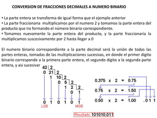 CONVERSION DE FRACCIONES DECIMALES A NUMERO BINARIO

• La parte entera se transforma de igual forma que el ejemplo anterior
• La parte fraccionaria multiplicamos por el numero 2 y tomamos la parte entera del
producto que ira formando el número binario correspondiente.
• Tomamos nuevamente la parte entera del producto, y la parte fraccionaria la
multiplicamos suscesivamente por 2 hasta llegar a 0

El numero binario correspondiente a la parte decimal será la unión de todas las
partes enteras, tomadas de las multiplicaciones sucesivas, en donde el primer digito
binario corresponde a la primera parte entera, el segundo digito a la segunda parte
entera, y asi sucesivamente.
 