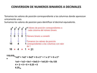 CONVERSION DE NUMEROS BINARIOS A DECIMALES

Tomamos los valores de posición correspondiente a las columnas donde aparezcan
unicamente unos.
Sumamos los valores de posicion para identificar el decimal equivalente.




  110.0102
           1x22 + 1x21 + 0x20 + 0 x 2-1 + 1 x 2-2 + 0 x 2-3
  =
           1x4 + 1x2 + 0x1 + 0x0.5 + 1x0.25 + 0x.125
           4 + 2 + 0 + 0 + 0.25 + 0
           6.2510
 