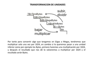 TRANSFORMACION DE UNIDADES




Por tanto para convertir algo que tengamos en Gigas a Megas, tendremos que
multiplicar solo una vez por 1024, en cambio si lo queremos pasar a una unidad
inferior como por ejemplo los Bytes, primero haremos una multiplicación por 1024,
y después el resultado que nos dé lo volveremos a multiplicar por 1024 y el
resultado serán Bytes.
 