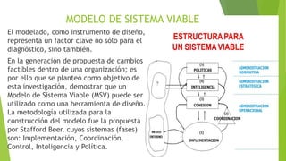 El modelado, como instrumento de diseño,
representa un factor clave no sólo para el
diagnóstico, sino también.
En la generación de propuesta de cambios
factibles dentro de una organización; es
por ello que se planteó como objetivo de
esta investigación, demostrar que un
Modelo de Sistema Viable (MSV) puede ser
utilizado como una herramienta de diseño.
La metodología utilizada para la
construcción del modelo fue la propuesta
por Stafford Beer, cuyos sistemas (fases)
son: Implementación, Coordinación,
Control, Inteligencia y Política.
MODELO DE SISTEMA VIABLE
 