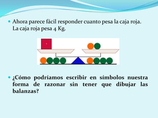 Ahora parece fácil responder cuanto pesa la caja roja. La caja roja pesa 4 Kg.¿Cómo podríamos escribir en símbolos nuestra forma de razonar sin tener que dibujar las balanzas?