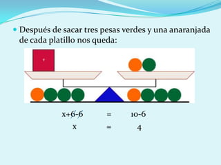 Después de sacar tres pesas verdes y una anaranjada de cada platillo nos queda:                       x+6-6           =         10-6                            x              =            4 