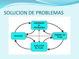 SOLUCION DE PROBLEMAS