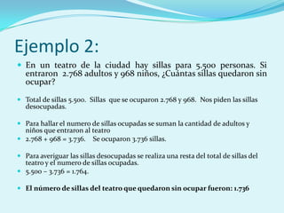 Ejemplo 2:En un teatro de la ciudad hay sillas para 5.500 personas. Si entraron  2.768 adultos y 968 niños, ¿Cuántas sillas quedaron sin ocupar?Total de sillas 5.500.  Sillas  que se ocuparon 2.768 y 968.  Nos piden las sillas desocupadas.Para hallar el numero de sillas ocupadas se suman la cantidad de adultos y niños que entraron al teatro2.768 + 968 = 3.736.    Se ocuparon 3.736 sillas.Para averiguar las sillas desocupadas se realiza una resta del total de sillas del teatro y el numero de sillas ocupadas.5.500 – 3.736 = 1.764.El número de sillas del teatro que quedaron sin ocupar fueron: 1.736
