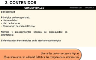 3. CONTENIDOS
CONCEPTUALES PROCEDIMENTALES ACTITUDINALES
Bioseguridad
Principios de bioseguridad:
• Universalidad
• Uso de barreras
• Eliminación de material tóxico
Normas y procedimientos básicos de bioseguridad en
odontología
Enfermedades transmisibles en la atención odontológica
¿Presentan orden y secuencia lógica?
¿Son coherentes con la Unidad Didáctica, las competencias e indicadores?
 