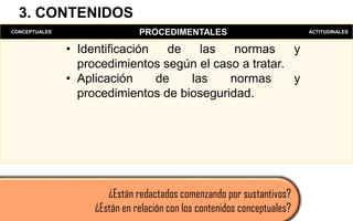 3. CONTENIDOS
CONCEPTUALES PROCEDIMENTALES ACTITUDINALES
• Identificación de las normas y
procedimientos según el caso a tratar.
• Aplicación de las normas y
procedimientos de bioseguridad.
Se refieren a “saberes procedimentales” que se aprenderán en este tema?.
Son coherentes con la Unidad Didáctica, competencias e indicadores
¿Están redactados comenzando por sustantivos?
¿Están en relación con los contenidos conceptuales?
 