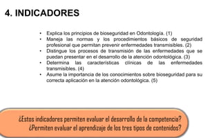 4. INDICADORES
• Explica los principios de bioseguridad en Odontología. (1)
• Maneja las normas y los procedimientos básicos de seguridad
profesional que permitan prevenir enfermedades transmisibles. (2)
• Distingue los procesos de transmisión de las enfermedades que se
puedan presentar en el desarrollo de la atención odontológica. (3)
• Determina las características clínicas de las enfermedades
transmisibles. (4)
• Asume la importancia de los conocimientos sobre bioseguridad para su
correcta aplicación en la atención odontológica. (5)
¿Estos indicadores permiten evaluar el desarrollo de la competencia?
¿Permiten evaluar el aprendizaje de los tres tipos de contenidos?
 