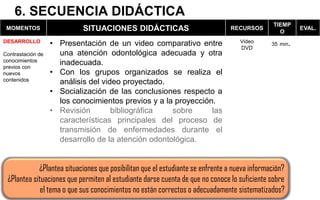 6. SECUENCIA DIDÁCTICA
MOMENTOS SITUACIONES DIDÁCTICAS RECURSOS
TIEMP
O
EVAL.
DESARROLLO
Contrastación de
conocimientos
previos con
nuevos
contenidos
• Presentación de un video comparativo entre
una atención odontológica adecuada y otra
inadecuada.
• Con los grupos organizados se realiza el
análisis del video proyectado.
• Socialización de las conclusiones respecto a
los conocimientos previos y a la proyección.
• Revisión bibliográfica sobre las
características principales del proceso de
transmisión de enfermedades durante el
desarrollo de la atención odontológica.
Video
DVD
35 min.
¿Plantea situaciones que posibilitan que el estudiante se enfrente a nueva información?
¿Plantea situaciones que permiten al estudiante darse cuenta de que no conoce lo suficiente sobre
el tema o que sus conocimientos no están correctos o adecuadamente sistematizados?
 