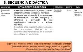 6. SECUENCIA DIDÁCTICA
MOMENTOS SITUACIONES DIDÁCTICAS RECURSOS TIEMPO EVAL
Estructuración
de
conocimientos
nuevos
• Como fruto de esta revisión, los estudiantes
elaboran un mapa conceptual individual.
• Se conforman grupos de 5 personas para
la socialización de sus trabajos y la
obtención y proyección de sus
conclusiones respecto a la revisión
realizada.
• Se solicita a los estudiantes la definición de
las características clínicas de las
enfermedades transmisibles en la atención
odontológica en un glosario.
Papelógrafo
Marcadores
45 min. Eval.
Formativa
Heteroev.
¿A partir de la información brindada el estudiante estructura aquello que ha aprendido?
(conceptualiza, clasifica, relaciona, jerarquiza, integra, explica etc. lo aprendido).
¿Los estudiantes son los protagonistas de estas actividades?
 