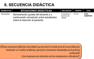 6. SECUENCIA DIDÁCTICA
MOMENTOS SITUACIONES DIDÁCTICAS RECURSOS TIEMPO EVAL
Aplicabilidad Demostración guiada del docente y a
continuación simulación entre estudiantes
sobre la atención al paciente.
Consultorio e
insumos de
trabajo.
30 min. EVAL.
SUMATIVA
¿Plantea situaciones didácticas (actividades) que permiten la transferencia de lo aprendido para
interpretar y/o resolver problemas, ejercicios o situaciones relacionadas con la práctica
profesional?
¿Las situaciones son coherentes con las competencias e indicadores?.
 