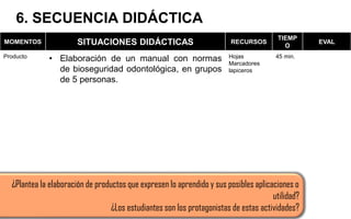 6. SECUENCIA DIDÁCTICA
MOMENTOS SITUACIONES DIDÁCTICAS RECURSOS
TIEMP
O
EVAL
Producto • Elaboración de un manual con normas
de bioseguridad odontológica, en grupos
de 5 personas.
Hojas
Marcadores
lapiceros
45 min.
¿Plantea la elaboración de productos que expresen lo aprendido y sus posibles aplicaciones o
utilidad?
¿Los estudiantes son los protagonistas de estas actividades?
 