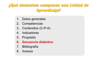 1. Datos generales
2. Competencias
3. Contenidos (C-P-A)
4. Indicadores
5. Propósito
6. Secuencia didáctica
7. Bibliografía
8. Anexos
 