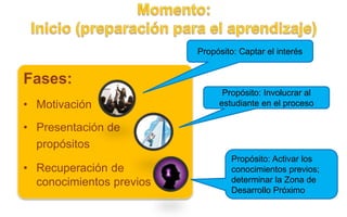 Fases:
• Motivación
• Presentación de
propósitos
• Recuperación de
conocimientos previos
Propósito: Captar el interés
Propósito: Involucrar al
estudiante en el proceso
Propósito: Activar los
conocimientos previos;
determinar la Zona de
Desarrollo Próximo
 