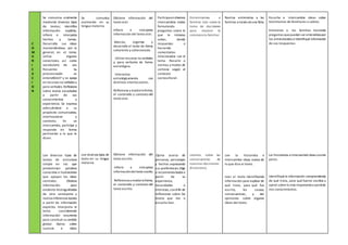 C
O
M
U
N
I
C
A
C
I
O
N
Se comunica oralmente
mediante diversos tipos
de textos; identifica
información explícita,
infiere e interpreta
hechos y temas.
Desarrolla sus ideas
manteniéndose, por lo
general, en el tema;
utiliza algunos
conectores, así como
vocabulario de uso
frecuente. Su
pronunciación es
entendible17 y se apoya
en recursos no verbales y
para verbales. Reflexiona
sobre textos escuchados
a partir de sus
conocimientos y
experiencia. Se expresa
adecuándose a su
propósito comunicativo,
interlocutores y
contexto. En un
intercambio, participa y
responde en forma
pertinente a lo que le
dicen.
Lee diversos tipos de
textos de estructura
simple en los que
predominan palabras
conocidas e ilustraciones
que apoyan las ideas
centrales. Obtiene
información poco
evidente distinguiéndola
de otra semejante y
realiza inferencias locales
a partir de información
explícita. Interpreta el
texto considerando
información recurrente
para construir su sentido
global. Opina sobre
sucesos e ideas
Se comunica
oralmente en su
lengua materna
Lee diversos tipos de
texto en su lengua
materna.
Obtiene información del
texto oral.
Infiere e interpreta
información del texto oral.
Adecúa, organiza y
desarrolla el texto de forma
coherente y cohesionada.
Utiliza recursos no verbales
y para verbales de forma
estratégica.
Interactúa
estratégicamente con
distintos interlocutores.
Reflexiona y evalúa la forma,
el contenido y contexto del
texto oral.
Obtiene información del
texto escrito.
Infiere e interpreta
informacióndeltexto escrito.
Reflexiona y evalúa la forma,
el contenido y contexto del
texto escrito.
Participa endiversos
intercambios orales
formulando
preguntas sobre lo
que le interesa
saber, dando
respuestas o
haciendo
comentarios
relacionados con el
tema. Recurre a
normas y modos de
cortesía según el
contexto
sociocultural.
Opina acerca de
personas, personajes
y hechos expresando
sus preferencias.Elige
o recomienda textos a
partir de su
experiencia,
necesidades e
intereses,conelfin de
reflexionar sobre los
textos que lee o
escucha leer.
Entrevistamos a
familias más sobre la
toma de decisiones
para mejorar la
convivencia familiar.
Leemos sobre las
consecuencias de
nuestras decisiones
(historieta).
Realiza entrevistas a las
familias a través deuna ficha.
Lee la historieta e
intercambia ideas acerca de
lo que dice el texto.
Leer el texto identificando
información para explicar de
qué trata, para qué fue
escrito, las causas,
consecuencias, y dar
opiniones sobre algunas
ideas del texto.
Escuche e intercambie ideas sobre
testimonios de familiares o sabios.
Entrevista a las familias haciendo
preguntas quepueden ser entendidaspor
los entrevistados e identifiqué información
de sus respuestas.
Leí historietas eintercambiéideas conmis
pares.
Identifiquéla información comprendiendo
de qué trata, para qué fueron escritos y
opiné sobre lo más importantea partirde
mis conocimientos.
 