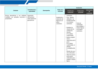 Educación Primaria – 5º Grado
Estándar
Competencias y
capacidades
Desempeños
Título de la
Actividad
Evaluación
Criterios de
evaluación
Producción/
actuación
Instrumento
de
evaluación
formas geométricas y sus atributos
medibles, con ejemplos concretos y
propiedades.
Argumenta
afirmaciones
sobre relaciones
geométricas.
Ampliación y
reducción de
figuras en el
plano
cartesiano
cartesiano.
- Crea diseños
utilizando las
transformacione
s en el plano
cartesiano.
- Establece la
relación de los
cambios de
tamaño
en un plano
cuadriculado.
- Realiza ampliaci
ones y
reducciones de fi
guras
en un plano
cuadriculado, m
ediante
la multiplicación
y
división de sus p
ares ordenados.
- Ubica los puntos
de los pares
ordenados para
ampliar y reducir
figura.
Ficha de
actividades
para ampliar y
reducir figuras
en el plano
cartesiano.
 