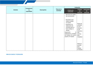 Educación Primaria – 5º Grado
Estándar
Competencia
s y
capacidades
Desempeños
Título de la
Actividad
Evaluación
Criterios de
evaluación
Producci
ón/
actuación
Instrumento
de
evaluación
- Reconoce los estilos
de comunicación.
- Describe lo que
implica trabajar
en equipo.
- Participa en la
elaboración de
acuerdos para un
buen trabajo en
equipo.
Argumenta la
importancia y ventajas
de trabajar de manera
grupal y en equipo.
Fichas de
actividad
es con
situacion
es de
comunica
ción
asertiva
para
completar
.
Elaboran
acuerdo
para
trabajar
en equipo
ÁREA DE CIENCIA Y TECNOLOGÍA
 