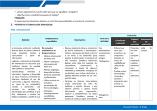 Educación Primaria – 5º Grado
• ¿Cómo organizaremos nuestro salón para que sea agradable y acogedor?
• ¿Qué funciones cumplirán los equipos de trabajo?
PRODUCTO:
Se espera que los estudiantes elaboren su cartel de responsabilidades y acuerdos de convivencia.
2. PROPÓSITOS Y EVIDENCIAS DE APRENDIZAJE
ÁREA COMUNICACIÓN
Estándar
Competencias y
capacidades
Desempeños
Título de la
Actividad
Evaluación
Criterios de
evaluación
Producci
ón/
actuación
Instrumento
de
evaluación
Se comunica oralmente mediante
diversos tipos de textos; infiere el
tema, propósito, hechos y
conclusiones a partir de
información
explícita, e interpreta la intención
del interlocutor en discursos que
contienen ironías. Se expresa
adecuándose a situaciones
comunicativas formales e
informales. Organiza y desarrolla
sus ideas en torno a un tema y las
relaciona mediante el uso de
conectores y algunos referentes,
así como de un vocabulario
variado y pertinente. Usa
recursos no verbales y
paraverbales para enfatizar lo que
dice. Reflexiona y evalúa los
textos escuchados a partir de sus
Se comunica
oralmente en su
lengua materna.
- Obtiene información
del texto oral.
- Infiere e interpreta
información del
texto oral.
- Adecúa, organiza y
desarrolla las ideas
de forma coherente
y cohesionada.
- Utiliza recursos no
verbales y
paraverbales de
forma estratégica.
- Interactúa
estratégicamente
con distintos
interlocutores.
- Expresa oralmente ideas y emociones
de forma coherente y cohesionada.
Ordena y jerarquiza las ideas en torno
a un tema y las desarrolla para
ampliar la información o mantener el
hilo temático. Establece relaciones
lógicas entre ellas (en especial, de
causa-efecto, consecuencia y
contraste), a través de algunos
referentes y conectores. Incorpora un
vocabulario que incluye sinónimos y
algunos términos propios de los cam-
pos del saber.
- Participa en diversos intercambios
orales alternando los roles de
hablante y oyente. Recurre a sus
saberes previos y aporta nueva
información para argumentar,
explicar y complementar las ideas
expuestas. Considera normas y
modos de cortesía según el contexto
Nos
presentamos
y conocemos
nuevos
amigos
-Dialogamos
Dialogamos
para
- Ordenar sus
ideas para
presentar a su
compañero
teniendo en
cuenta las
cualidades de
cada uno de
ellos.
- Emplea gestos,
movimientos
corporales,
volumen y
entonación para
resaltar su
presentación.
Presentac
ión ante
sus
compañe
ros
empleand
o gestos,
movimien
tos y
entonació
n
adecuada
.
Lista de
cotejos
 