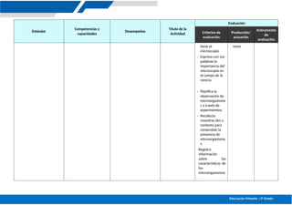 Educación Primaria – 5º Grado
Estándar
Competencias y
capacidades
Desempeños
Título de la
Actividad
Evaluación
Criterios de
evaluación
Producción/
actuación
Instrumento
de
evaluación
tiene el
microscopio
- Expresa con sus
palabras la
importancia del
microscopio en
el campo de la
ciencia.
- Planifica la
observación de
microorganismo
s a través de
experimentos.
- Recolecta
muestras des u
contexto para
comprobar la
presencia de
microorganismo
s
-Registra
información
sobre las
características de
los
microorganismos
.
smos
 
