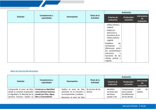 Educación Primaria – 5º Grado
Estándar
Competencias y
capacidades
Desempeños
Título de la
Actividad
Evaluación
Criterios de
evaluación
Producción/
actuación
Instrumento
de
evaluación
célula animal y
vegetal.
- Explica la
estructura y
funciones de la
célula animal y
vegetal.
Establece las
semejanzas y
diferencias entre
las características
estructura y
funciones de las
células animal y
vegetal.
ÁREA DE EDUCACIÓN RELIGIOSA
Estándar
Competencias y
capacidades
Desempeños
Título de la
Actividad
Evaluación
Criterios de
evaluación
Producción/
actuación
Instrumento
de
evaluación
Comprende el amor de Dios
desde la creación respetando
la dignidad y la libertad de la
persona humana. Explica la
Construye su identidad
como persona humana,
amada por Dios, digna,
libre y trascendente,
- Explica el amor de Dios
presente en la Creación y
se compromete a cuidarla.
- Reconoce el amor de Dios
Al servicio de los
demás
- Identifica
acciones que
permitan
ayudar a los
Compromisos
para aceptar
las diferencias
de los demás.
Lista de
cotejos
 