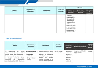 Educación Primaria – 5º Grado
Estándar
Competencias y
capacidades
Desempeños
Título de la
Actividad
Evaluación
Criterios de
evaluación
Producción/
actuación
Instrumento
de
evaluación
creación.
- Participa en la
decoración de
los diferentes
espacios de su
aula.
-Explica los pasos
y los materiales
que utilizó para
ubicar objetos y
decorar su aula.
ÁREA DE EDUCACIÓN FISICA
Estándar
Competencias y
capacidades
Desempeños
Título de la
Actividad
Evaluación
Criterios de
evaluación
Producción/actuación
Instrume
nto de
evaluaci
ón
Se desenvuelve de manera
autónoma a través de su motricidad
cuando acepta sus posibilidades y
limitaciones según su desarrollo
e imagen corporal. Realiza
secuencias de movimientos
coordinados aplicando la alternancia
Se desenvuelve de
manera autónoma
a través de su
motricidad.
- Comprende su
cuerpo.
- Aplica la alternancia de sus
lados corporales de
acuerdo a su preferencia,
utilidad y/o necesidad, y
anticipa las acciones
motrices a realizar en un
espacio y tiempo, para me-
Test. De Cooper - Demuestra
resistencia
aérobica al
realizar
ejercicios.
- Mide su
resistencia a
Completan su ficha del
Test de Cooper
Lista de
cotejos
 