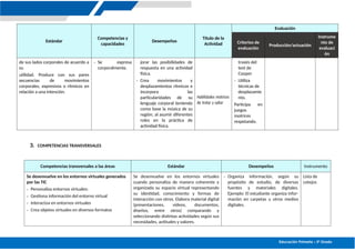 Educación Primaria – 5º Grado
Estándar
Competencias y
capacidades
Desempeños
Título de la
Actividad
Evaluación
Criterios de
evaluación
Producción/actuación
Instrume
nto de
evaluaci
ón
de sus lados corporales de acuerdo a
su
utilidad. Produce con sus pares
secuencias de movimientos
corporales, expresivos o rítmicos en
relación a una intención.
- Se expresa
corporalmente.
jorar las posibilidades de
respuesta en una actividad
física.
- Crea movimientos y
desplazamientos rítmicos e
incorpora las
particularidades de su
lenguaje corporal teniendo
como base la música de su
región, al asumir diferentes
roles en la práctica de
actividad física.
Habilidades motrices
de trotar y saltar
través del
test de
Cooper
- Utiliza
técnicas de
desplazamie
nto.
Participa en
juegos
motrices
respetando.
3. COMPETENCIAS TRANSVERSALES
Competencias transversales a las áreas Estándar Desempeños Instrumento
Se desenvuelve en los entornos virtuales generados
por las TIC
- Personaliza entornos virtuales:
- Gestiona información del entorno virtual
- Interactúa en entornos virtuales
- Crea objetos virtuales en diversos formatos
Se desenvuelve en los entornos virtuales
cuando personaliza de manera coherente y
organizada su espacio virtual representando
su identidad, conocimiento y formas de
interacción con otros. Elabora material digital
(presentaciones, videos, documentos,
diseños, entre otros) comparando y
seleccionando distintas actividades según sus
necesidades, actitudes y valores.
- Organiza información, según su
propósito de estudio, de diversas
fuentes y materiales digitales.
Ejemplo: El estudiante organiza infor-
mación en carpetas u otros medios
digitales.
Lista de
cotejos
 