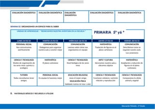 Educación Primaria – 5º Grado
EVALUACIÓN DIAGNÓSTICA EVALUACIÓN DIAGNÓSTICA EVALUACIÓN
DIAGNÓSTICA
EVALUACIÓN DIAGNÓSTICA EVALUACIÓN DIAGNÓSTICA
SEMANA 02: ORGANIZAMOS UN ESPACIO PARA EL SABER
UNIDAD DE APRENDIZAJE – "REINICIAMOS NUESTRA AVENTURA EN LA ESCUELA."
LUNES 24/03/25 MARTES 25/03/25 MIÉRCOLES 26/03/25 JUEVES 27/03/25 VIERNES 28/03/25
PERSONAL SOCIAL
Nos comunicamos
asertivamente
COMUNICACIÓN
Dialogamos para organizar
nuestra aula y convivir mejor
COMUNICACIÓN
Leemos sobre cómo nos
organizamos en equipo
MATEMÁTICA
Traslación de figuras en el
plano cartesiano
COMUNICACIÓN
Describimos como se
organizó nuestra aula.
-Los conectores
CIENCIA Y TECNOLOGÍA
Niveles de organización de
los seres vivos: químico y
ecológico
MATEMÁTICA
El plano cartesiano
CIENCIA Y TECNOLOGÍA
Nivel biológico de los seres
vivos
ARTE Y CULTURA
Decoramos nuestra aula y
ubicamos objetos
MATEMÁTICA
Ampliación y reducción de
figuras en el plano
cartesiano
TUTORÍA
Todos necesitamos tener
amigos.
PERSONAL SOCIAL
En equipo lo hacemos mejor
EDUCACIÓN RELIGIOSA
Jesús el mejor amigo
EDUCACIÓN FÍSICA
Habilidades motrices de trotar y saltar
CIENCIA Y TECNOLOGÍA
Funciones celulares: nutrición
relación y reproducción
CIENCIA Y TECNOLOGÍA
Comparamos la célula
animal y vegetal
6. MATERIALES BÁSICOS Y RECURSOS A UTILIZAR
PRIMARIA 5º y6 º
 