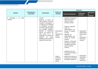 UNIDAD DE APRENDIZAJE 02 6º PRIM 2025.docx