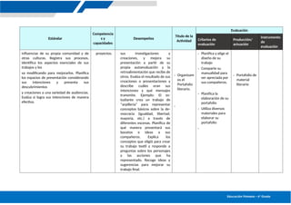 UNIDAD DE APRENDIZAJE 02 6º PRIM 2025.docx