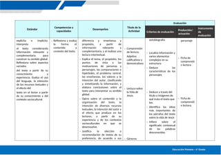 UNIDAD DE APRENDIZAJE 02 6º PRIM 2025.docx