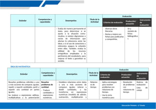 UNIDAD DE APRENDIZAJE 02 6º PRIM 2025.docx