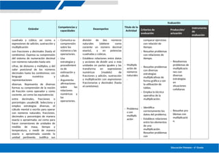 UNIDAD DE APRENDIZAJE 02 6º PRIM 2025.docx
