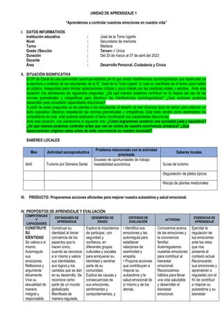 UNIDAD DE APRENDIZAJE 1
“Aprendemos a controlar nuestras emociones en nuestra vida”
I. DATOS INFORMATIVOS
Institución educativa : José de la Torre Ugarte
Nivel : Secundaria de menores
Turno : Mañana
Grado //Sección : Tercero // Única
Duración : Del 20 de marzo al 07 de abril del 2023
Docente :
Área : Desarrollo Personal, Ciudadanía y Cívica
II. SITUACIÓN SIGNIFICATIVA
El CP de Canal es una comunidad quechua-hablante por lo que existe interferencias sociolingüísticas que repercuten en
la escritura y oralidad de los estudiantes de la IE “José de la Torre Ugarte” lo cual se manifiesta en el temor para hablar
en público, inseguridad para brindar apreciaciones críticas y poco interés por las practicas orales y escritas. Ante esta
situación nos planteamos las siguientes preguntas: ¿De qué manera podemos contribuir en la mejora del uso de las
normas gramaticales y ortográficas para disminuir las interferencias sociolingüísticas? ¿Qué acciones podemos
desarrollar para consolidar capacidades discursivas?
A partir de estas preguntas se les plantea a los estudiantes el desafío de leer diversos tipos de textos para elaborar un
texto expositivo (literario) respetando las normas gramaticales y ortográficas. Este texto tendrá como destinatario los
compañeros de aula, ante quienes explicarán el tema movilizando sus capacidades discursivas.
Ante esta situación, nos planteamos el siguiente reto: ¿Cómo lograremos construir una sociedad justa y equitativa?
¿De qué manera podemos controlar actos que van en contra de nuestra convivencia armónica? ¿Qué
repercusiones originan estos actos de mala convivencia en nuestra sociedad?
SABERES LOCALES
Mes Actividad socioproductiva
Problema relacionado con la actividad
priorizada
Saberes locales
Abril Turismo por Semana Santa
Escasez de oportunidades de trabajo
Inestabilidad económica Guías de turismo
Degustación de platos típicos
Recojo de plantas medicinales
III. PRODUCTO: Proponemos acciones eficientes para mejorar nuestra autoestima y salud emocional.
IV. PROPÓSITOS DE APRENDIZAJE Y EVALUACIÓN
COMPETENCIAS
Y
CAPACIDADES
ESTÁNDARES DE
APRENDIZAJE
DESEMPEÑO DE
GRADO
CRITERIOS DE
EVALUACIÓN
ACTIVIDAD
EVIDENCIAS DE
APRENDIZAJE
CONSTRUYE
SU
IDENTIDAD
Se valora a sí
mismo.
Autorregula
sus
emociones.
Reflexiona y
argumenta
éticamente.
Vive su
sexualidad de
manera
integral y
responsable
Construye su
identidad al tomar
conciencia de los
aspectos que lo
hacen único,
cuando se reconoce
a sí mismo y valora
sus identidades,
sus logros y los
cambios que se dan
en su desarrollo. Se
reconoce como
parte de un mundo
globalizado.
Manifiesta de
manera regulada,
Explica la importancia
de participar, con
seguridad y
confianza, en
diferentes grupos
culturales y sociales
para enriquecer su
identidad y sentirse
parte de su
comunidad.
Explica las causas y
consecuencias de
sus emociones,
sentimientos y
comportamientos, y
• Identifica sus
emociones y las
autorregula para
establecer
relaciones de
asertividad y
empatía.
• Propone acciones
que contribuyan a
mejorar su
autoestima y la
salud emocional de
sí mismo y de los
demás.
Conocemos acerca
de las emociones y
la convivencia
familiar.
Autorregulamos
nuestras emociones
para contribuir al
bienestar
emocional.
Reconocemos
hábitos para llevar
una vida saludable
y desarrollar el
bienestar
emocional.
Ejercitar la
regulación de
tus emociones
ante los retos
que nos
presenta el
contexto actual
Reconocerán
sus emociones y
aprenderán a
regularlas con el
fin de contribuir
a mejorar su
autoestima y su
bienestar
 