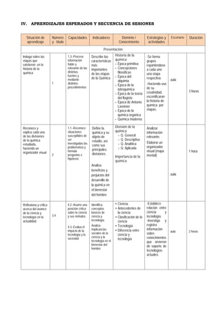 IV. APRENDIZAJES ESPERADOS Y SECUENCIA DE SESIONES
Situación de
aprendizaje
Número
y título
Capacidades Indicadores Domini...