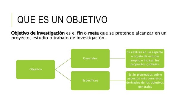 Unidad de aprendizaje 5 objetivos de una investigación