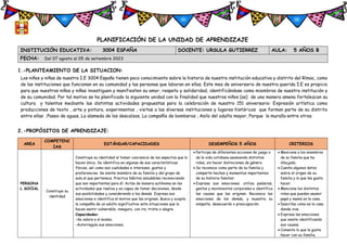 PLANIFICACIÓN DE LA UNIDAD DE APRENDIZAJE
1.-PLANTEAMIENTO DE LA SITUACION:
Los niños y niñas de nuestra I.E 3004 España tienen poco conocimiento sobre la historia de nuestra institución educativa y distrito del Rímac, como
de las instituciones que funcionan en su comunidad y las personas que laboran en ellas. Este mes de aniversario de nuestra querida I.E es propicio
para que nuestros niños y niñas investiguen y manifiesten su amor, respeto y solidaridad, identificándose como miembros de nuestra institución y
de su comunidad. Por tal motivo se ha planificado la siguiente unidad con la finalidad que nuestros niños (as) de una manera amena fortalezcan su
cultura y talentos mediante las distintas actividades propuestas para la celebración de nuestro 151 aniversario: Expresión artística como
producciones de texto , arte y pintura, experimentos , visitas a las diversas instituciones y lugares históricos que forman parte de su distrito
entre ellas ;Paseo de aguas, La alameda de los descalzos, La compañía de bomberos , Asilo del adulto mayor, Parque la muralla entre otros.
2.-PROPÓSITOS DE APRENDIZAJE:
AREA
COMPETENC
IAS
ESTÁNDAR/CAPACIDADES DESEMPEÑOS 5 AÑOS CRITERIOS
PERSONA
L SOCIAL
Construye su
identidad
Construye su identidad al tomar conciencia de los aspectos que lo
hacen único. Se identifica en algunas de sus características
físicas, así como sus cualidades e intereses, gustos y
preferencias. Se siente miembro de su familia y del grupo de
aula al que pertenece. Practica hábitos saludables reconociendo
que son importantes para él. Actúa de manera autónoma en las
actividades que realiza y es capaz de tomar decisiones, desde
sus posibilidades y considerando a los demás. Expresa sus
emociones e identifica el motivo que las originan. Busca y acepta
la compañía de un adulto significativo ante situaciones que lo
hacen sentir vulnerable, inseguro, con ira, triste o alegre.
Capacidades:
-Se valora a sí mismo.
-Autorregula sus emociones.
 Participa de diferentes acciones de juego o
de la vida cotidiana asumiendo distintos
roles, sin hacer distinciones de género.
 Se reconoce como parte de su familia y
comparte hechos y momentos importantes
de su historia familiar.
 Expresa sus emociones; utiliza palabras,
gestos y movimientos corporales e identifica
las causas que las originan. Reconoce las
emociones de los demás, y muestra su
simpatía, desacuerdo o preocupación.
 Menciona a los miembros
de su familia que ha
dibujado.
 Cuenta algunos datos
sobre el origen de su
familia y lo que les gusta
hacer.
 Menciona los distintos
roles que pueden asumir
papá y mamá en la casa.
 Describe como es la casa
donde vive.
 Expresa las emociones
que siente identificando
sus causas.
 Comenta lo que le gusta
hacer con su familia.
INSTITUCIÓN EDUCATIVA: 3004 ESPAÑA DOCENTE: URSULA GUTIERREZ AULA: 5 AÑOS B
FECHA: Del 07 agosto al 05 de setiembre 2023
 
