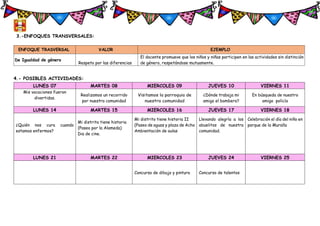 3.-ENFOQUES TRANSVERSALES:
ENFOQUE TRASVERSAL VALOR EJEMPLO
De Igualdad de género
Respeto por las diferencias
El docente promueve que los niños y niñas participen en las actividades sin distinción
de género, respetándose mutuamente.
4.- POSIBLES ACTIVIDADES:
LUNES 07 MARTES 08 MIERCOLES 09 JUEVES 10 VIERNES 11
Mis vacaciones fueron
divertidas.
Realizamos un recorrido
por nuestra comunidad
Visitamos la parroquia de
nuestra comunidad
¿Dónde trabaja mi
amigo el bombero?
En búsqueda de nuestro
amigo policía
LUNES 14 MARTES 15 MIERCOLES 16 JUEVES 17 VIERNES 18
¿Quién nos cura cuando
estamos enfermos?
Mi distrito tiene historia
(Paseo por la Alameda)
Dia de cine.
Mi distrito tiene historia II
(Paseo de aguas y plaza de Acho
Ambientación de aulas
Llevando alegría a los
abuelitos de nuestra
comunidad.
Celebración el día del niño en
parque de la Muralla
LUNES 21 MARTES 22 MIERCOLES 23 JUEVES 24 VIERNES 25
Concurso de dibujo y pintura Concurso de talentos
 