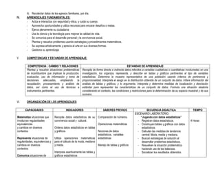 h) Recolectar datos de los egresos familiares, por día.
IV. APRENDIZAJES FUNDAMENTALES:
- Actúa e interactúa con seguridad y ética, y cuida su cuerpo.
- Aprovecha oportunidades y utiliza recursos para encarar desafíos o metas.
- Ejerce plenamente su ciudadanía
- Usa la ciencia y la tecnología para mejorar la calidad de vida.
- Se comunica para el desarrollo personal y la convivencia social.
- Plantea y resuelve problemas usando estrategias y procedimientos matemáticos.
- Se expresa artísticamente y aprecia el arte en sus diversas formas.
- Gestiona su aprendizaje.
V. COMPETENCIAS Y ESTANDAR DE APRENDIZAJE:
COMPETENCIA : CAMBIO Y RELACIONES ESTANDAR DE APRENDIZAJE
Plantea y resuelve situaciones problemáticas
de incertidumbre que implican la producción,
evaluación, uso de información y toma de
decisiones adecuadas, empleando la
recopilación, procesamiento y análisis de
datos, así como el uso de técnicas e
instrumentos pertinentes.
Recopila de forma directa e indirecta datos referidos a variables cualitativas o cuantitativas involucradas en una
investigación, los organiza, representa, y describe en tablas y gráficos pertinentes al tipo de variables
estadísticas. Determina la muestra representativa de una población usando criterios de pertinencia y
proporcionalidad. Interpreta el sesgo en la distribución obtenida de un conjunto de datos. Infiere información del
análisis de tablas y gráficos, y lo argumenta. Interpreta y determina medidas de localización y desviación
estándar para representar las características de un conjunto de datos. Formula una situación aleatoria
considerando el contexto, las condiciones y restricciones para la determinación de su espacio muestral y de sus
sucesos.
VI. ORGANIZACIÓN DE LOS APRENDIZAJES:
CAPACIDADES INDICADORES SABERES PREVIOS SECUENCIA DIDACTICA TIEMPO
Matematiza situaciones que
involucran regularidades
equivalencias
y cambios en diversos
contextos
.
Representa situaciones de
regularidades, equivalencias y
cambios en diversos
contextos.
Comunica situaciones de
Recopila datos estadísticos de su
convivencia social y cultural.
Ordena datos estadísticos en tablas
y gráficos.
Utiliza operaciones matemáticas
para el cálculo de la moda, mediana
y media.
Interpreta asertivamente las tablas y
gráficos estadísticos
Comparación de números.
Operaciones matemáticas
Nociones de datos
estadísticos, variables
estadísticas
Manejo de tablas y gráficos
ESCENARIO LABORATORIO:
“Jugando con datos estadísticos”
- Registran datos estadísticos.
- Construyen tablas y gráficos con datos
estadísticos.
- Calculan las medidas de tendencia
central: Moda, media y mediana.
- Buscan estrategias de solución al
desarrollar problemas estadísticos.
- Resuelven la situación problemática
haciendo uso de las balanzas.
- Socializan los resultados obtenidos.
4 Horas
 