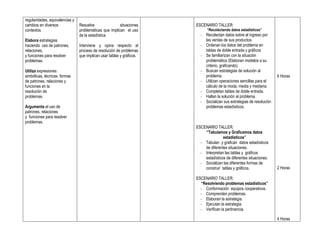 regularidades, equivalencias y
cambios en diversos
contextos.
Elabora estrategias
haciendo uso de patrones,
relaciones,
y funciones para resolver
problemas.
Utiliza expresiones
simbólicas, técnicas formas
de patrones, relaciones y
funciones en la
resolución de
problemas.
Argumenta el uso de
patrones, relaciones
y funciones para resolver
problemas.
Resuelve situaciones
problemáticas que implican el uso
de la estadística
Interviene y opina respecto al
proceso de resolución de problemas
que implican usar tablas y gráficos.
ESCENARIO TALLER:
“Recolectando datos estadísticos”
- Recolectan datos sobre el ingreso por
las ventas de sus productos.
- Ordenan los datos del problema en
tablas de doble entrada y gráficos
- Se familiarizan con la situación
problemática (Elaboran modelos a su
criterio, graficando).
- Buscan estrategias de solución al
problema.
- Utilizan operaciones sencillas para el
cálculo de la moda, media y mediana.
- Completan tablas de doble entrada.
- Hallan la solución al problema.
- Socializan sus estrategias de resolución
problemas estadísticos.
ESCENARIO TALLER:
“Tabulamos y Graficamos datos
estadísticos”
- Tabulan y grafican datos estadísticos
de diferentes situaciones.
- Interpretan las tablas y gráficos
estadísticos de diferentes situaciones.
- Socializan las diferentes formas de
construir tablas y gráficos.
ESCENARIO TALLER:
“Resolviendo problemas estadisticos”
- Conformación equipos cooperativos.
- Comprenden problemas.
- Elaboran la estrategia.
- Ejecutan la estrategia.
- Verifican la pertinencia.
6 Horas
2 Horas
4 Horas
 