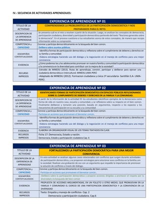UNIDAD DE APRENDIZAJE DE DPCC Nº 01- 1º A-2023.pdf
