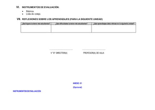 VI. INSTRUMENTOS DE EVALUACIÓN:
 Rúbrica.
 Lista de cotejo.
VII. REFLEXIONES SOBRE LOS APRENDIZAJES (PARA LA SIGUIENTE UNIDAD)
¿Qué logros tuvieron mis estudiantes? ¿Qué dificultades tuvieron mis estudiantes? ¿Qué aprendizajes debo reforzar en la siguiente unidad?
…………….………………….. .………………………………..
V° B° DIRECTOR(A) PROFESOR(A) DE AULA
ANEXO: 01
(Opcional)
INSTRUMENTOSDEEVALUACIÓN
 